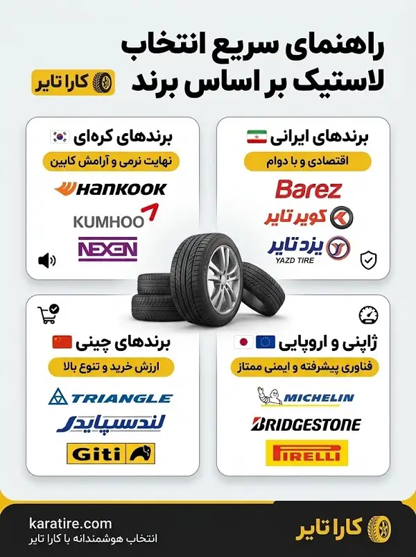 انتخاب لاستیک بر اساس برند 1